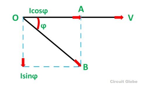 active-reactive-phasor-diagram