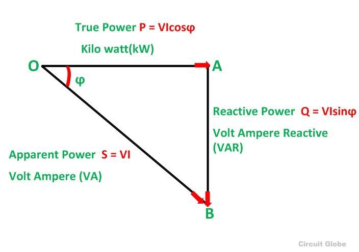 power-triangle