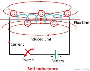 self-inductance