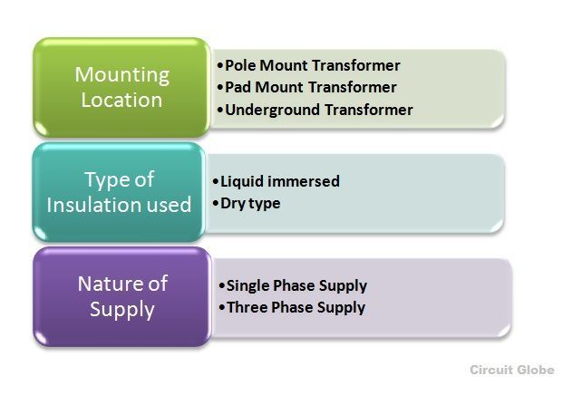 types-of-transformer-fig-2