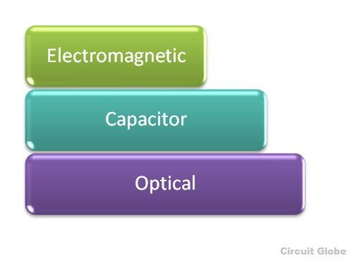 types-of-transformer-fig-3