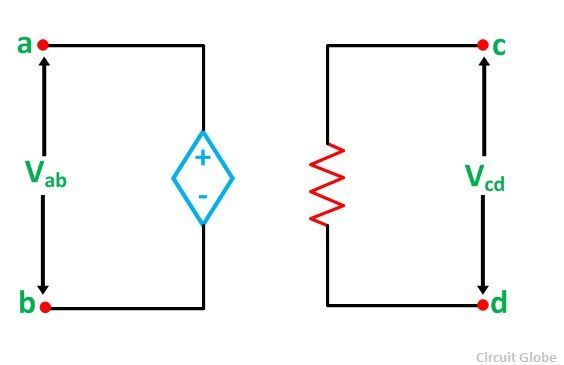 dependent-and-independent-fig-1