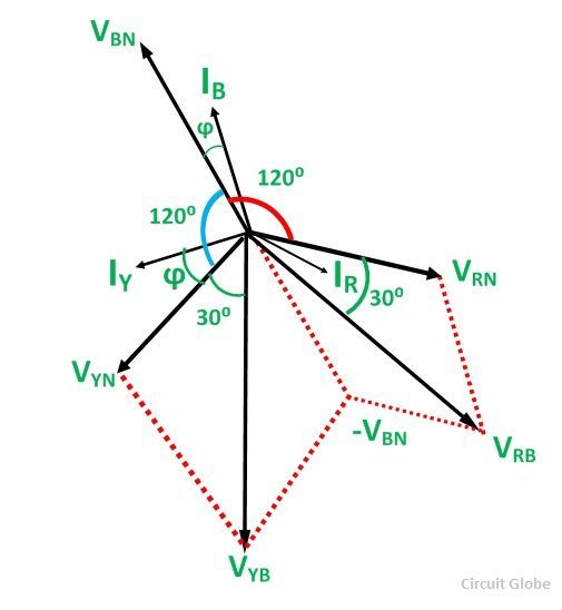 TWO-WATTMETER-METHOD-BALANCED-LOAD-FIG-2