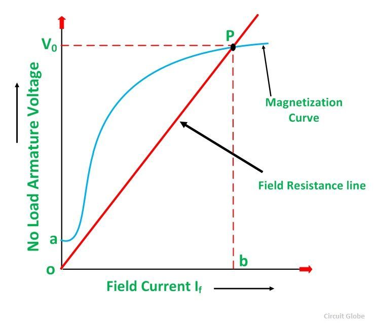 characteristic-of-dc-generator-fig-4