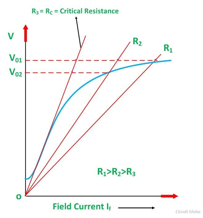 characteristic-of-dc-generator-fig-5