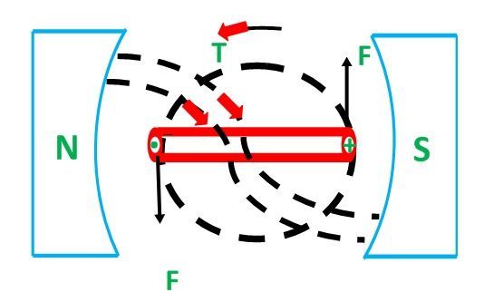 Synchronous-Machinee-fig-2