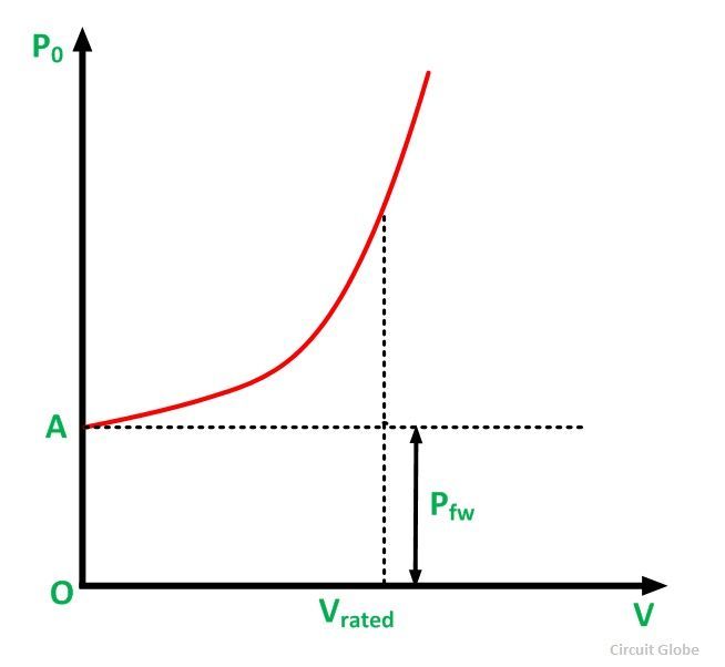 No-Load-Test-On-Induction-Motor-fig-2