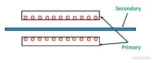 linear-induction-motor