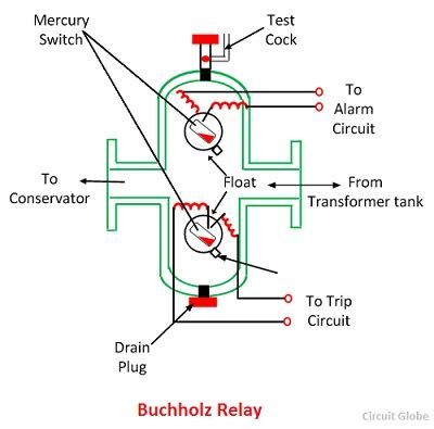 buchholz-relay-2