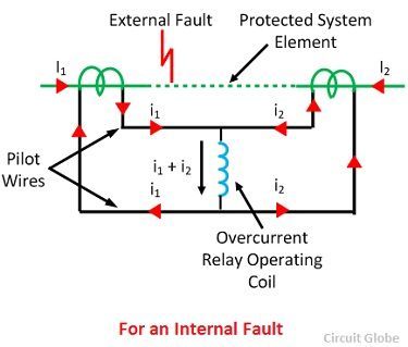 current-differential-relay-for-an-internal-fault-