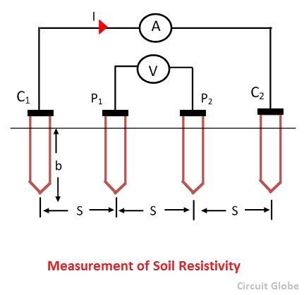 measurement-of-soil-resistivity