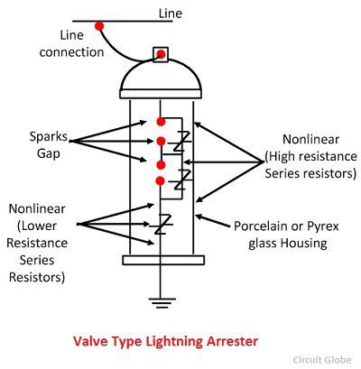 valve-type-lightning-arrester-1