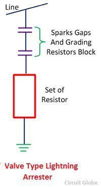 valve-type-lightning-arrester