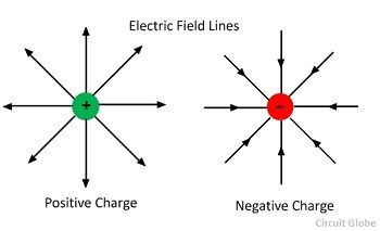 electric-field-line