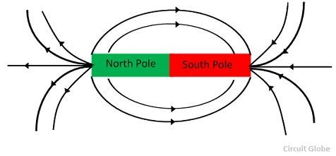 magnetic-field-line