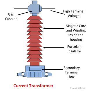 current-transformer