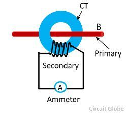 current-transformer