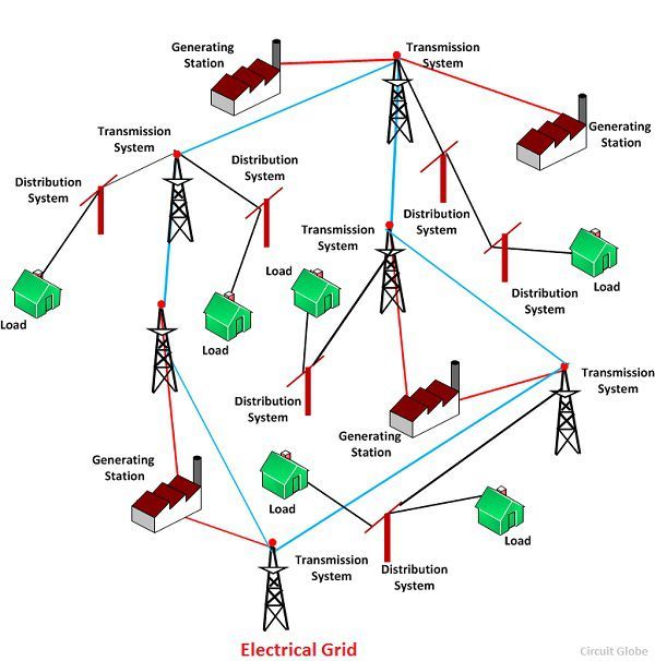 power-grid