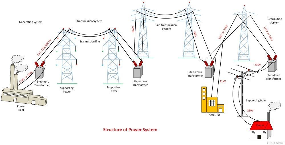 structure-of-power-system-compressor
