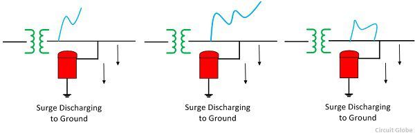 lighting-arrester