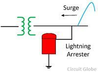 lightning-arrester-1