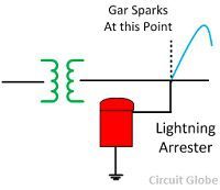 lightning-arrester-2