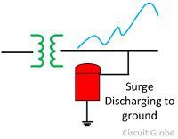 lightning-arrester-4