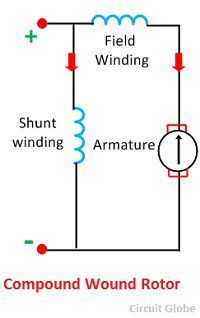 compound-wound-motor