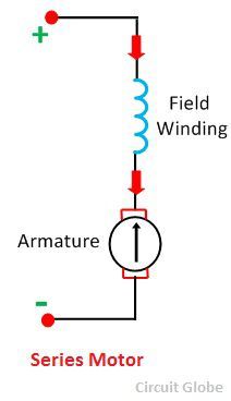 series-motor