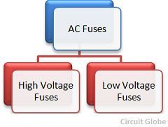 types-fuses-1