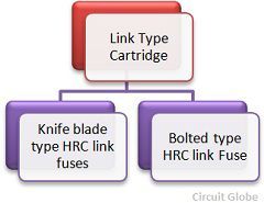 types-of-fuses-4
