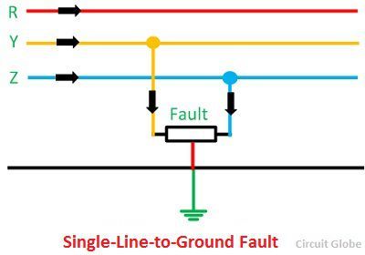 Double-Line-to-ground-fault