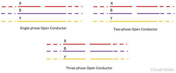open-conductor-fault