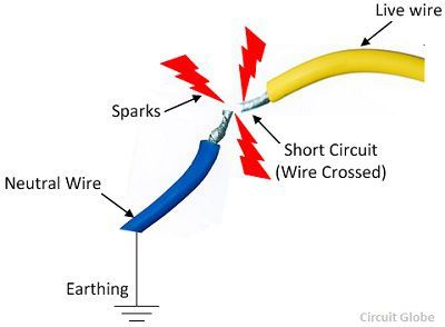 short-circuit