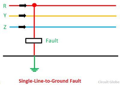 single-line-to-ground-fault