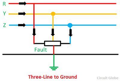three-phase-to-ground-fault