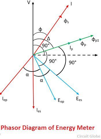 phasor-diagram