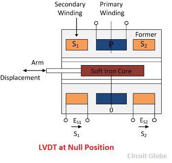 LVDT-at-null-position