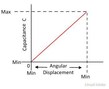 capacative-transducer