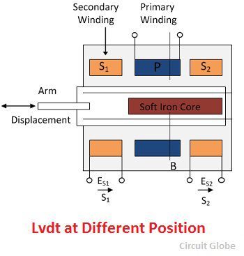 lvdt-at-other-position-2