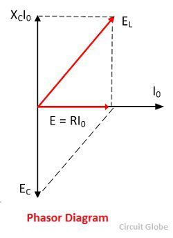 phasor-diagram