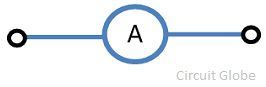 ammeter-symbol