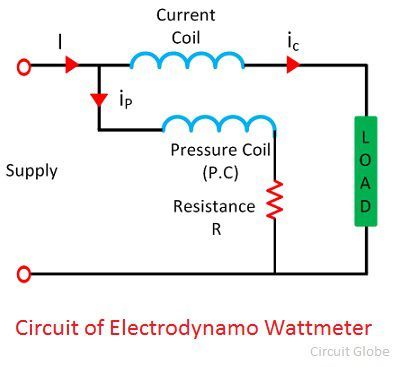 circuit-of-electrodynamometer-wattmeter