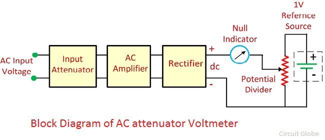 block-diagram-of-ac-differential-voltmeter