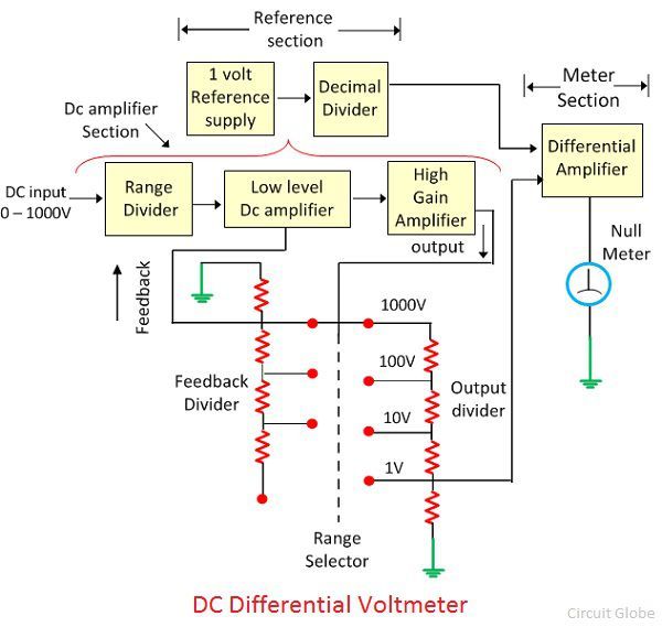 dc-differential-voltmeter