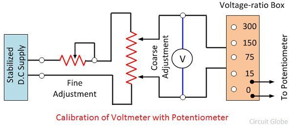 calibration-of-voltmeter