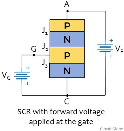 biased gate condition of thyristor (SCR)