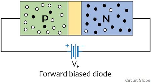 forward biased diode