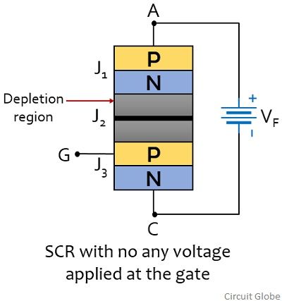 unbiased gate condition of thyristor(SCR)