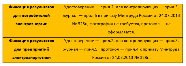 оформите отчетные документы